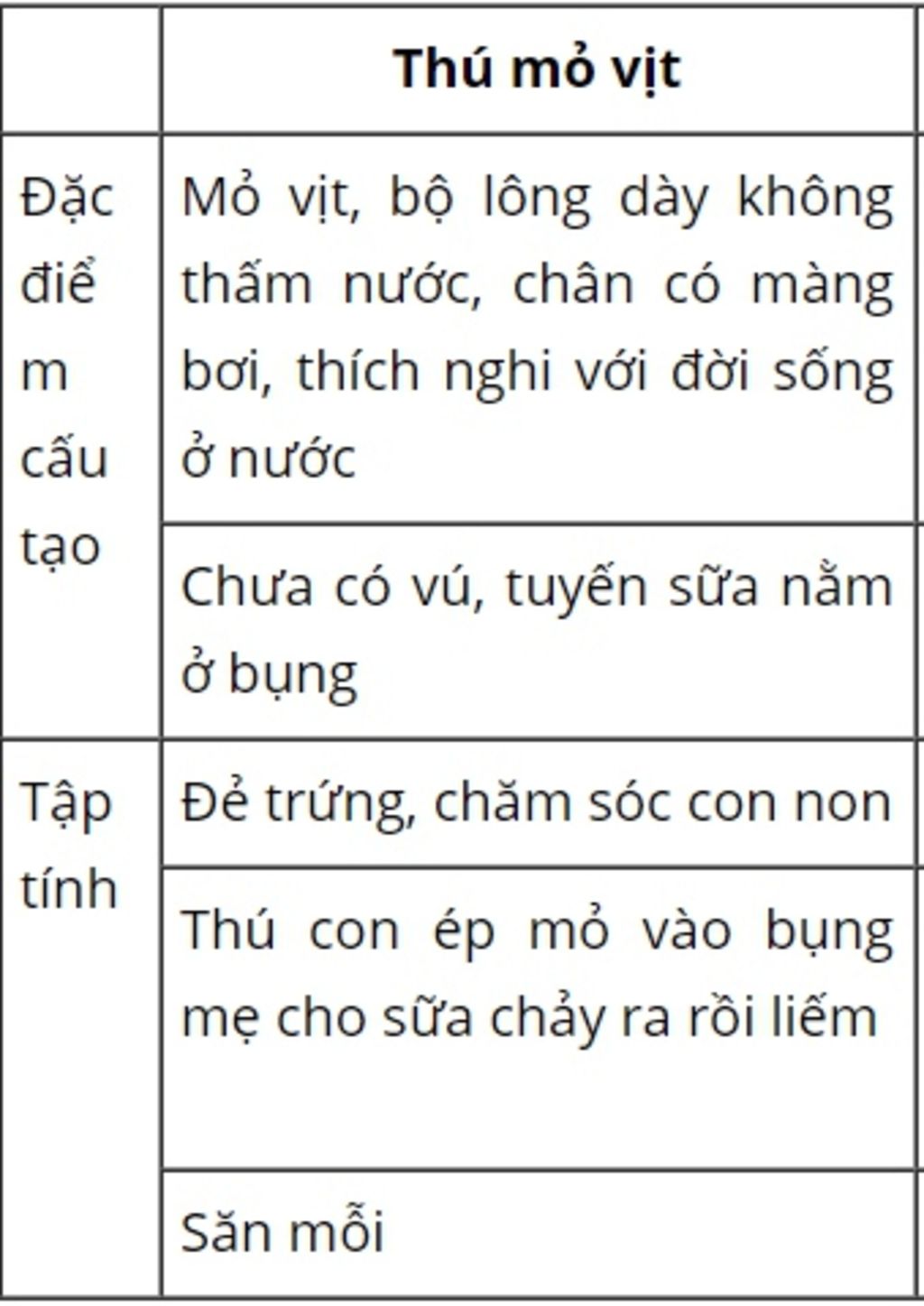 neu-dac-diem-noi-song-cau-tao-sinh-san-cua-thu-mo-vit