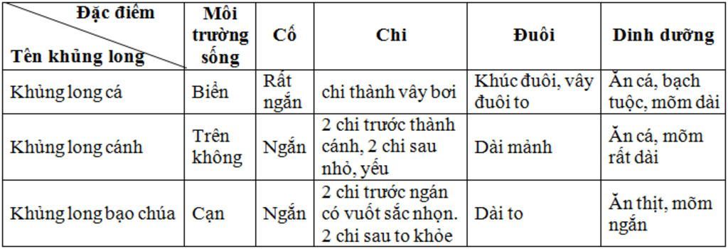 neu-dac-diem-thich-nghi-voi-doi-song-khung-long-ca-cach-bao-chua
