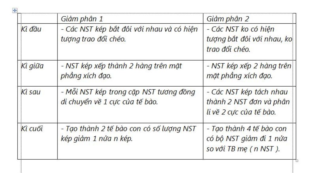 neu-diem-khac-nhau-giua-giam-phan-1-va-giam-phan-2