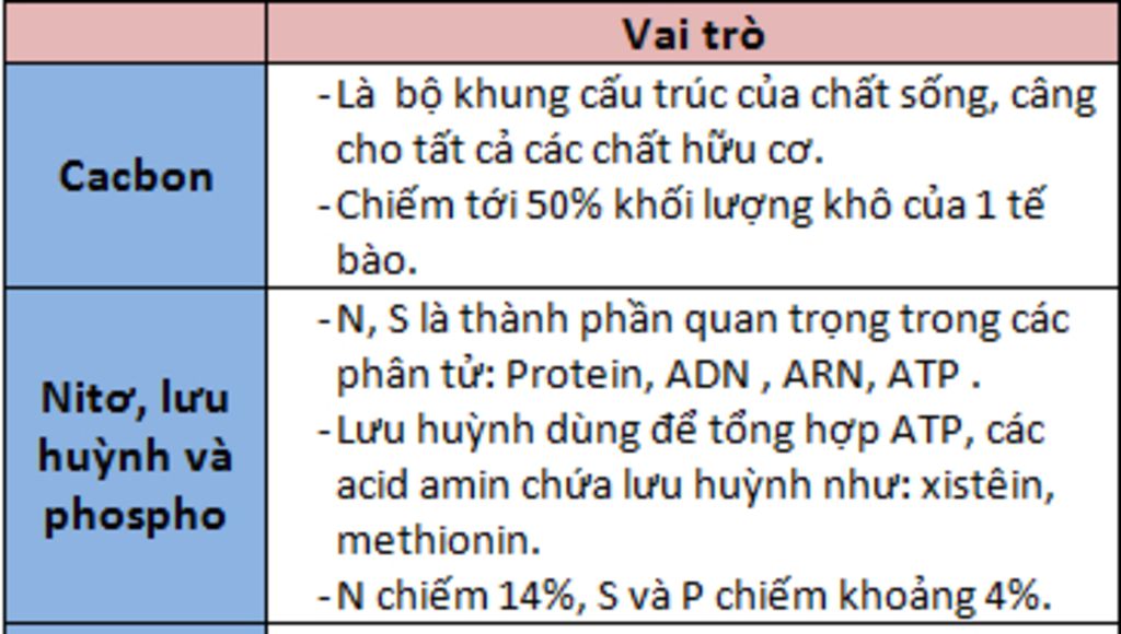 nhan-ra-duoc-anh-huong-cua-cac-nguyen-to-vi-luong-trong-sinh-truong-cua-sinh-vat