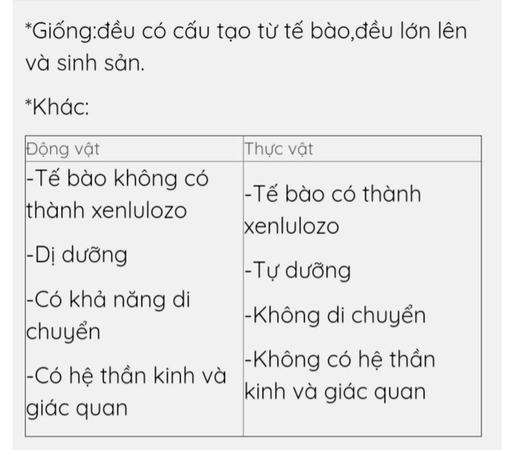 nhung-dac-diem-giong-nhau-va-khac-nhau-giua-co-the-dong-vat-va-co-the-thuc-vat