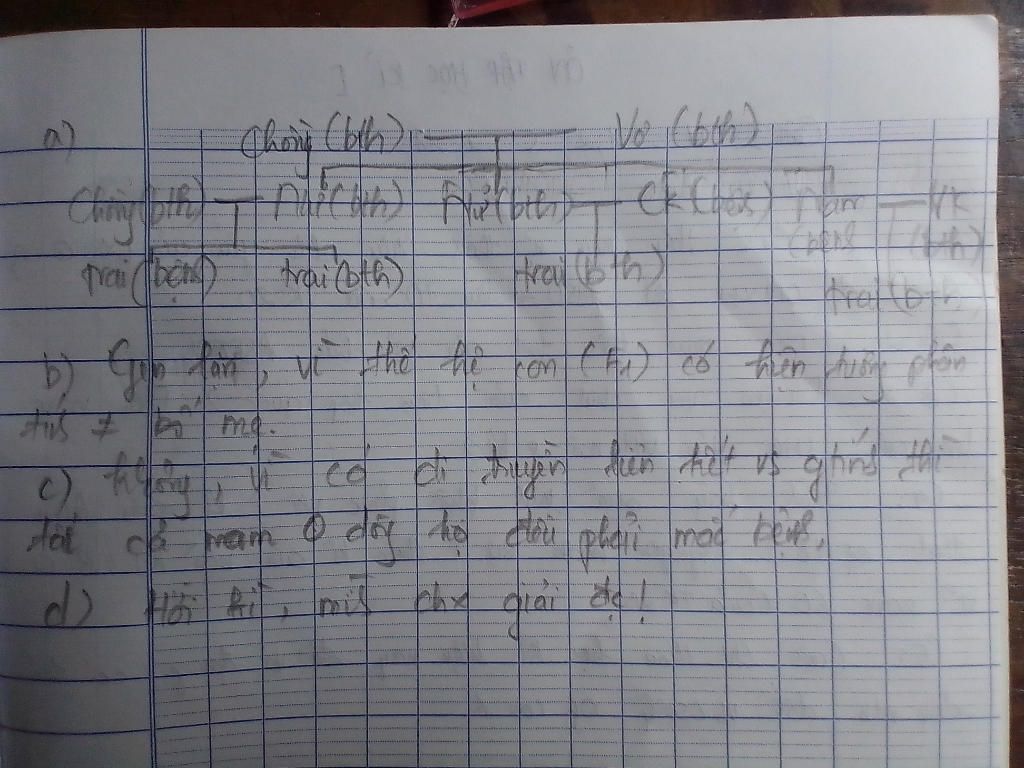 o-nguoi-benh-dinh-ngon-tay-do-mot-gen-kiem-soat-mot-cap-vo-chong-binh-thuong-sinh-ra-duoc-ba-ngu
