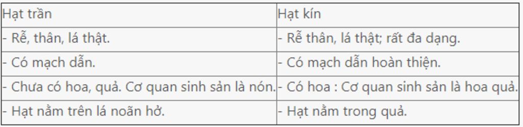 phan-biet-co-quan-sinh-duong-cua-reu-duong-i-hat-tran