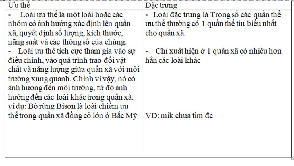 phan-biet-dac-diem-cua-loai-uu-the-va-loai-dac-trung-lay-vi-du-lap-bang