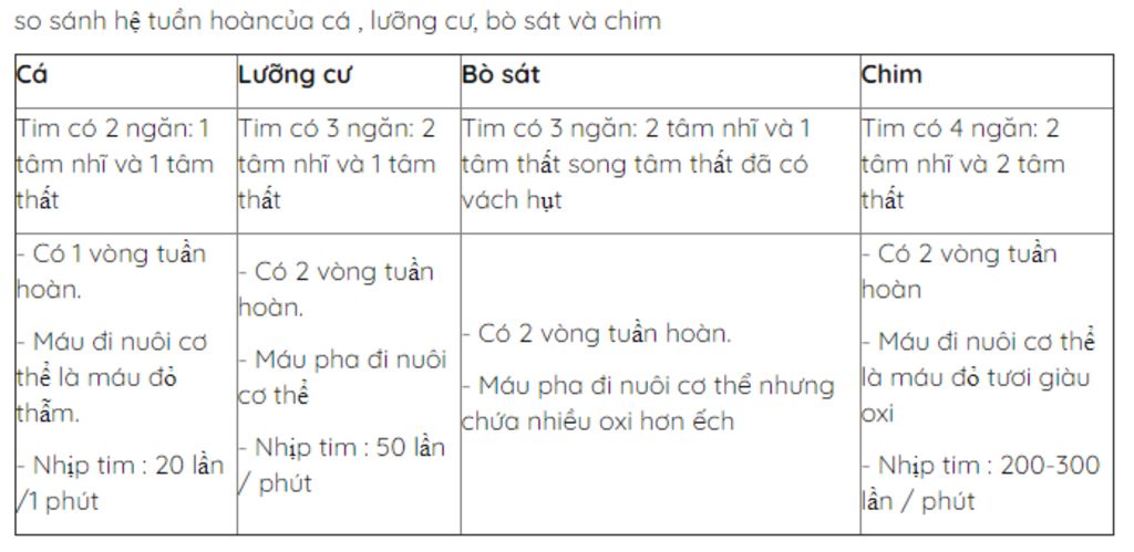 phan-biet-he-ho-hap-tuan-hoan-cua-ca-luong-cu-bo-sat-chim