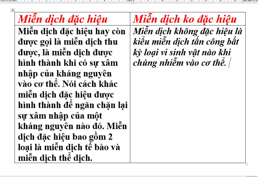 phan-biet-mien-dich-dac-hieu-voi-mien-dich-khong-dac-hieu