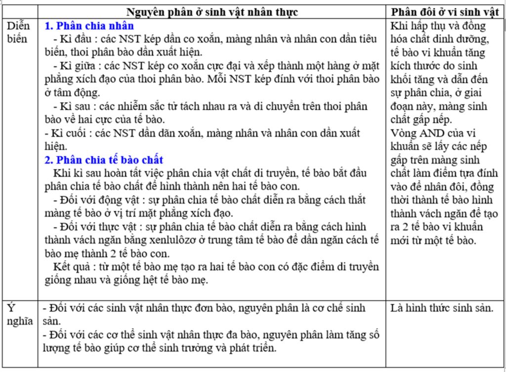 phan-biet-nguyen-phan-o-te-bao-nhan-thuc-va-phan-doi-o-vi-sinh-vat