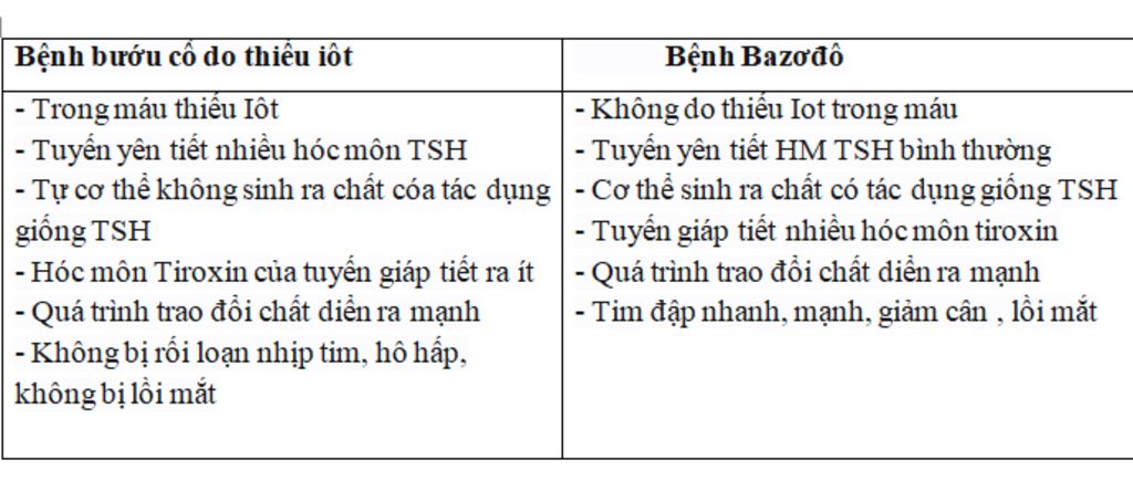 phan-biet-phan-biet-benh-badadon-benh-buu-co-do-thieu-i-ot