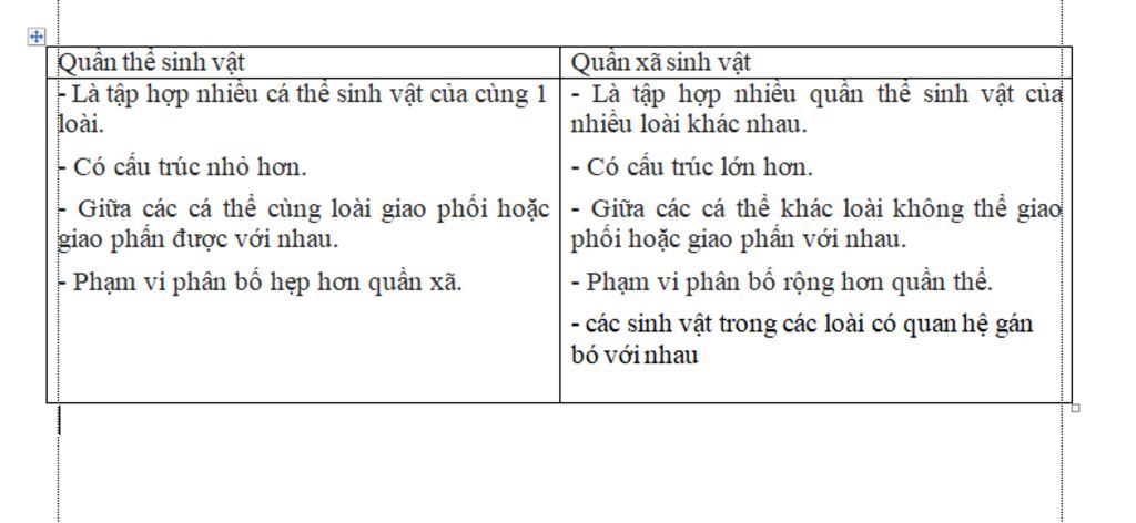 phan-biet-quan-the-sinh-vat-voi-quan-a-sinh-vat-4-y