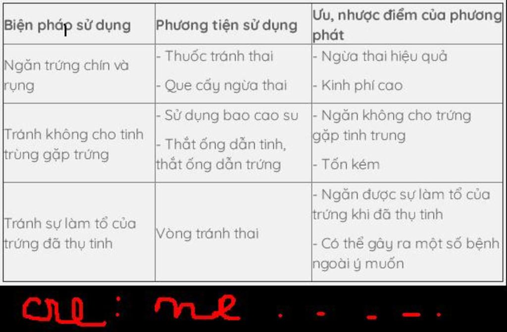 phan-tich-co-so-khoa-hoc-cua-cac-bien-phap-tranh-thai