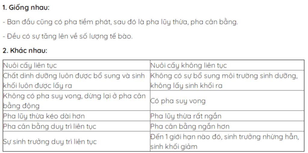 phan-tu-luan-4-diem-cau-1-1-5-diem-a-so-sanh-nuoi-cay-lien-tuc-va-nuoi-cay-khong-lien-tuc-b-tron