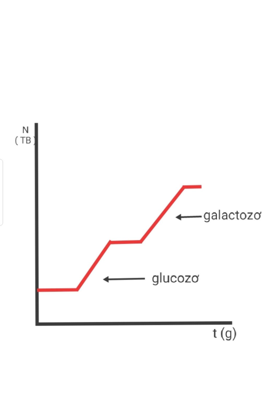 sinh-10-bai-25-a-phan-nuoi-cay-ko-lien-tuc-neu-cho-glucose-va-galactose-dong-thoi-cung-cap-chat