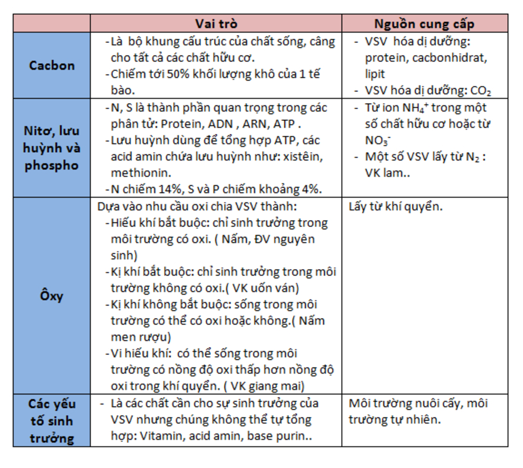 so-do-tu-duy-ve-cac-nhan-to-anh-huong-den-doi-song-sinh-vat-va-neu-cu-the-tac-dong-cua-tung-nhan