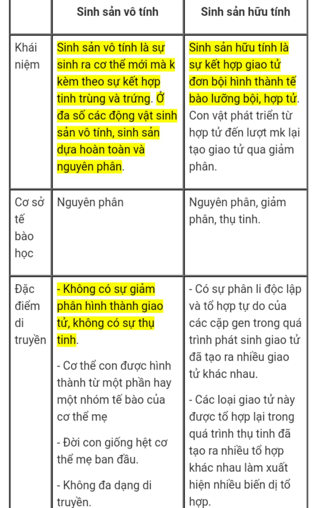 so-sanh-hinh-thuc-sinh-san-vo-tinh-va-hinh-thuc-sinh-san-huu-tinh-cho-vi-du-neu-dac-diem-chung-m