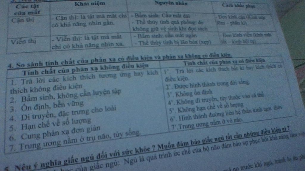 so-sanh-phan-a-khong-dieu-kien-voi-phan-a-co-dieu-kien-ve-khai-niem-vi-du-tinh-chat