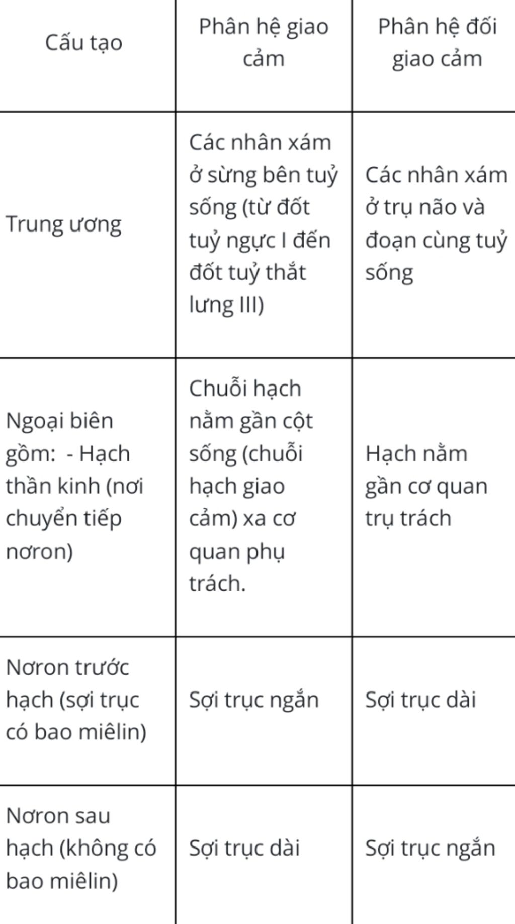 so-sanh-phan-he-giao-cam-va-doi-giao-cam