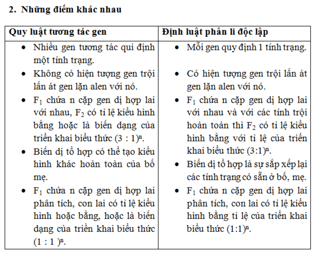 so-sanh-phan-li-doc-lap-va-tuong-tac-gen-trong-truong-hop-chi-et-2-cap-gen-mng-giup-e-voi-a-e-in