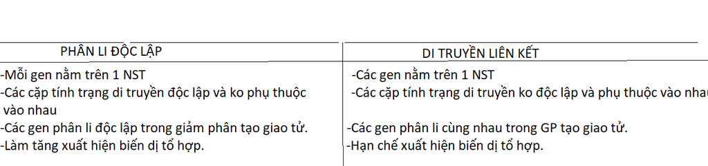 so-sanh-phan-li-doc-lap-vs-di-truyen-lien-ket-giai-ho-mk-voi