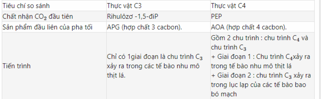 so-sanh-su-giong-nhau-khac-nhau-giua-quang-hop-o-tv-c3-va-tv-c4