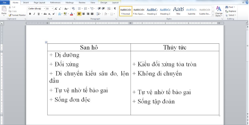 so-sanh-su-khac-nhau-giua-san-ho-va-thuy-tuc