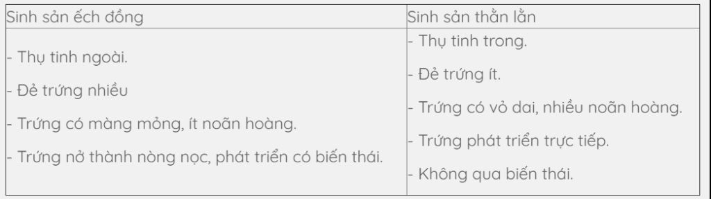 so-sanh-su-sinh-san-cua-than-lan-va-ech-dong