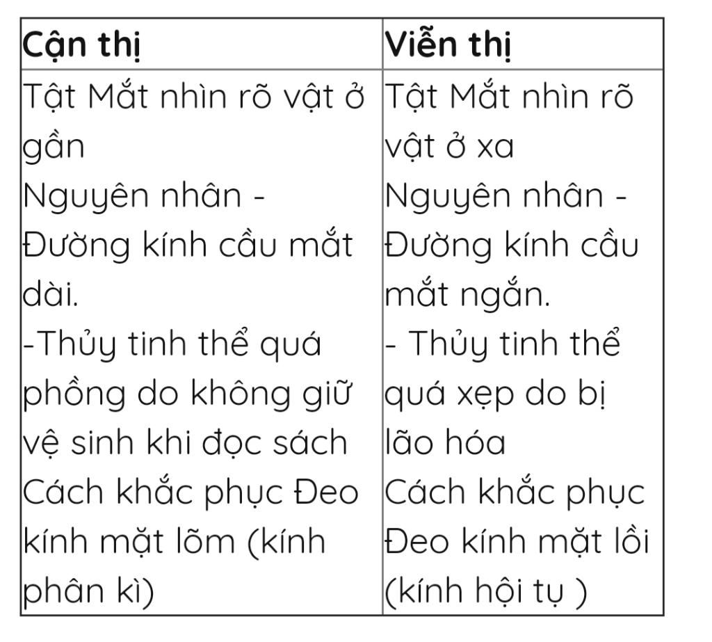 so-sanh-tat-can-thi-va-tat-vien-thi-phan-tich-dac-diem-anh-cua-vat-o-tat-can-thi-va-tat-vien-thi