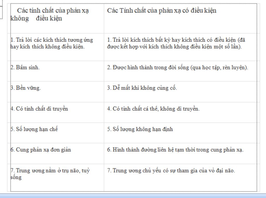 so-sanh-tinh-chat-cua-phan-a-co-dieu-kien-va-phan-a-khong-deu