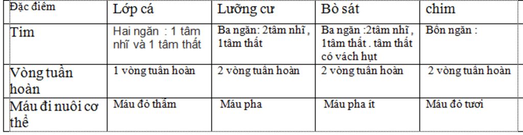 su-tien-hoa-cua-qua-trinh-sinh-san-tu-ca-ech-bo-sat-chim-thu