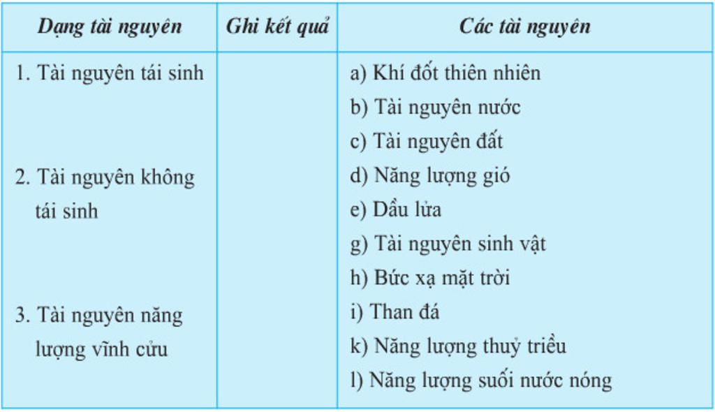tai-nguyen-thien-nhien-la-gi-trinh-bay-cac-dang-tai-nguyen-thien-nhien-chu-yeu-vi-sao-phai-su-du