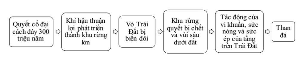 trinh-bay-su-phat-trien-cua-quyet-co-dai-va-su-hinh-thanh-than-da-nhuong-slot-cho-ai-do-nka