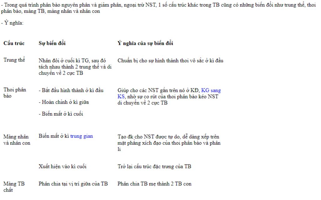 trong-nguyen-phan-va-giam-phan-ngoai-tru-nhiem-sac-the-cac-cau-truc-khac-trong-te-bao-co-nhung-b