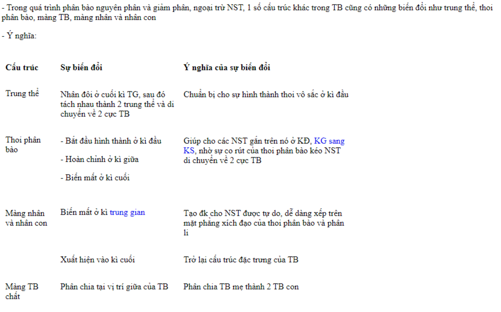 trong-nguyen-phan-va-giam-phan-ngoai-tru-nst-cac-cau-truc-khac-trong-te-bao-da-co-nhung-bien-doi