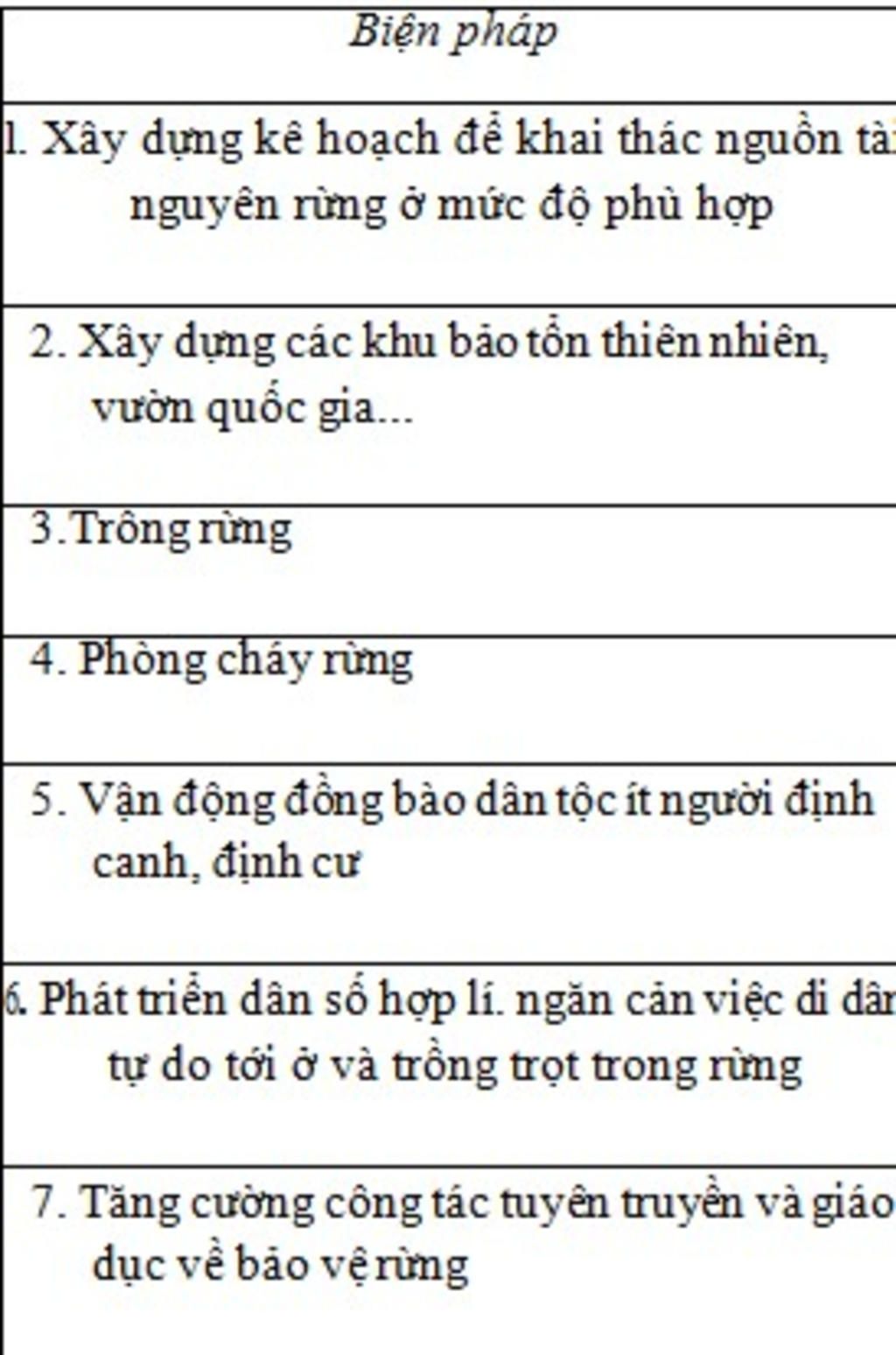 vai-tro-he-sinh-thai-rung-bien-phap-bao-ve-he-sinh-thai-rung