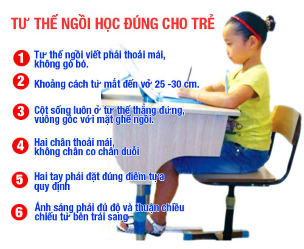 ve-so-do-tu-duy-tom-tat-bai-26-phong-chong-tat-khuc-a-va-cong-veo-cot-song