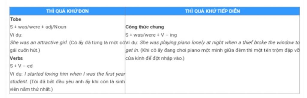 1-cong-thuc-thi-qua-khu-don-va-qua-khu-tiep-dien-2-chu-thich-la-chu-ngu-nao-thi-cong-vs-tro-dong