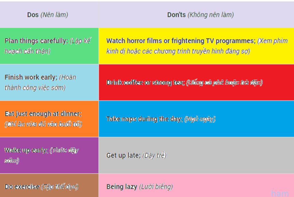 2-work-in-pairs-or-groups-and-discuss-why-some-of-the-habits-above-are-good-for-you-and-why-some