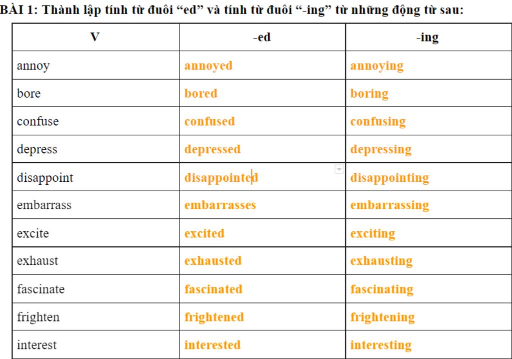 bai-1-thanh-lap-tinh-tu-duoi-ed-va-tinh-tu-duoi-ing-tu-nhung-dong-tu-sau-v-ed-ing-annoy-bore-con
