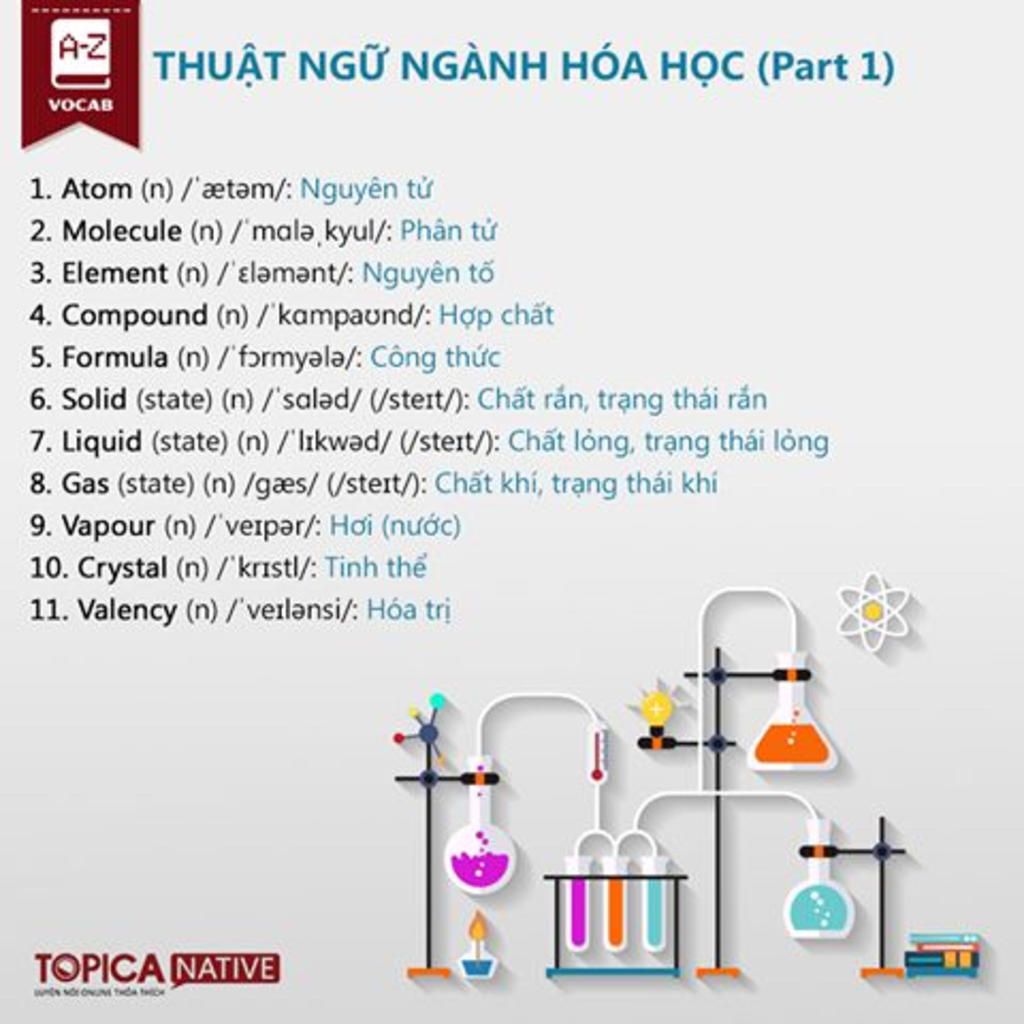 cac-ban-inb-zo-day-cho-mk-vai-tu-tieng-anh-kho-ve-1-chu-de-hoac-hon-1-chu-de-va-giai-nghia-luu-y