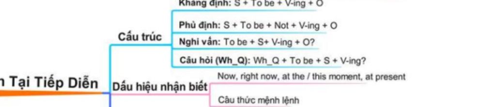 cau-hoi-cau-truc-va-dau-hieu-cua-3-thi-thi-tuong-lai-don-hien-tai-tiep-dien-hien-tai-don