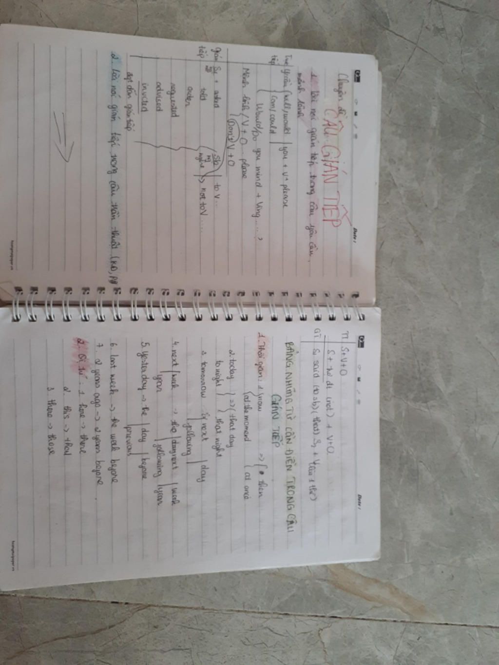 cau-truc-cau-truc-tiep-dan-tiep-lay-vd-va-tim-them-cho-mk-may-bai-chuyen-doi-nha