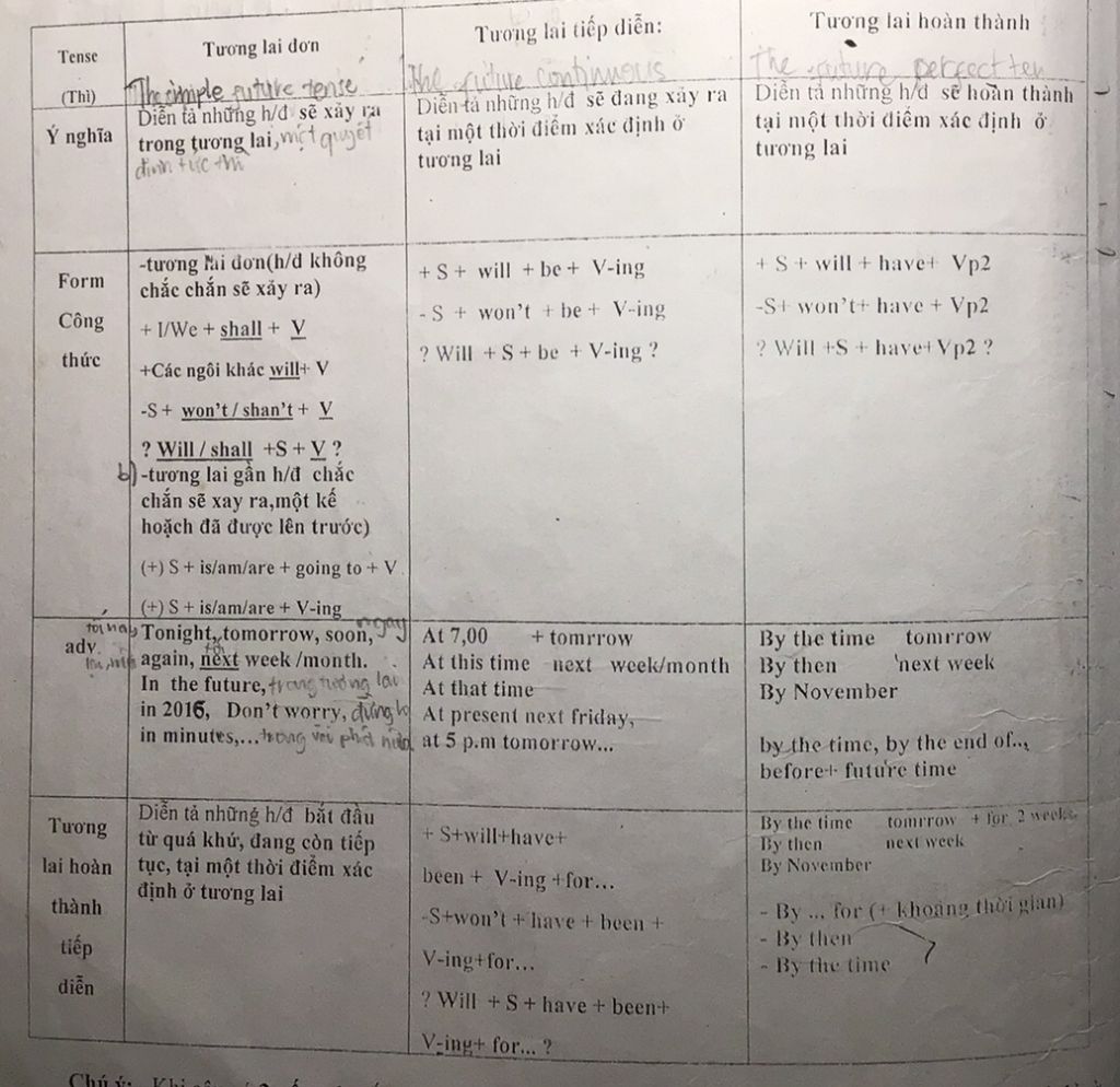 cho-minh-in-form-use-cong-thuc-cua-cac-thi-nha-ko-coppy-nhe