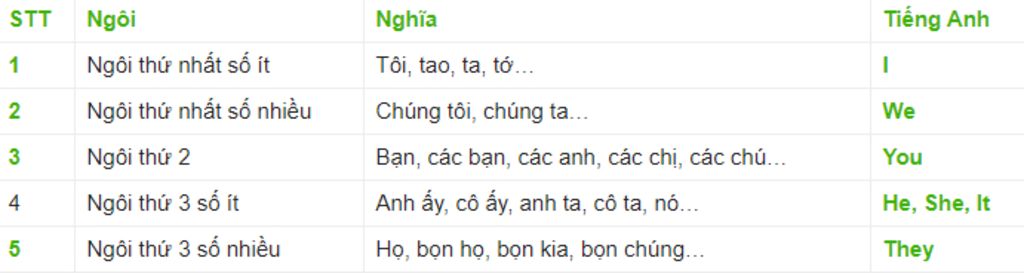 chu-ngu-so-it-va-chu-ngu-so-nhieu-trong-tieng-anh