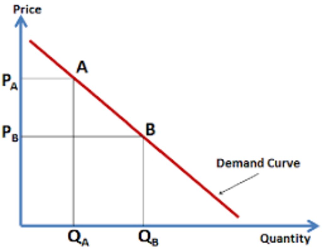 dich-cho-minh-het-nhe-minh-cam-on-tu-demand-curve-dung-ai-gg-dich-vi-dich-sai-nhe-nl-co-ai-phai