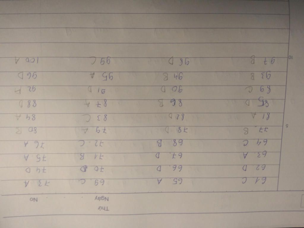iv-mark-the-letter-a-b-c-or-d-on-your-answer-sheet-to-indicate-the-correct-answer-to-each-of-the