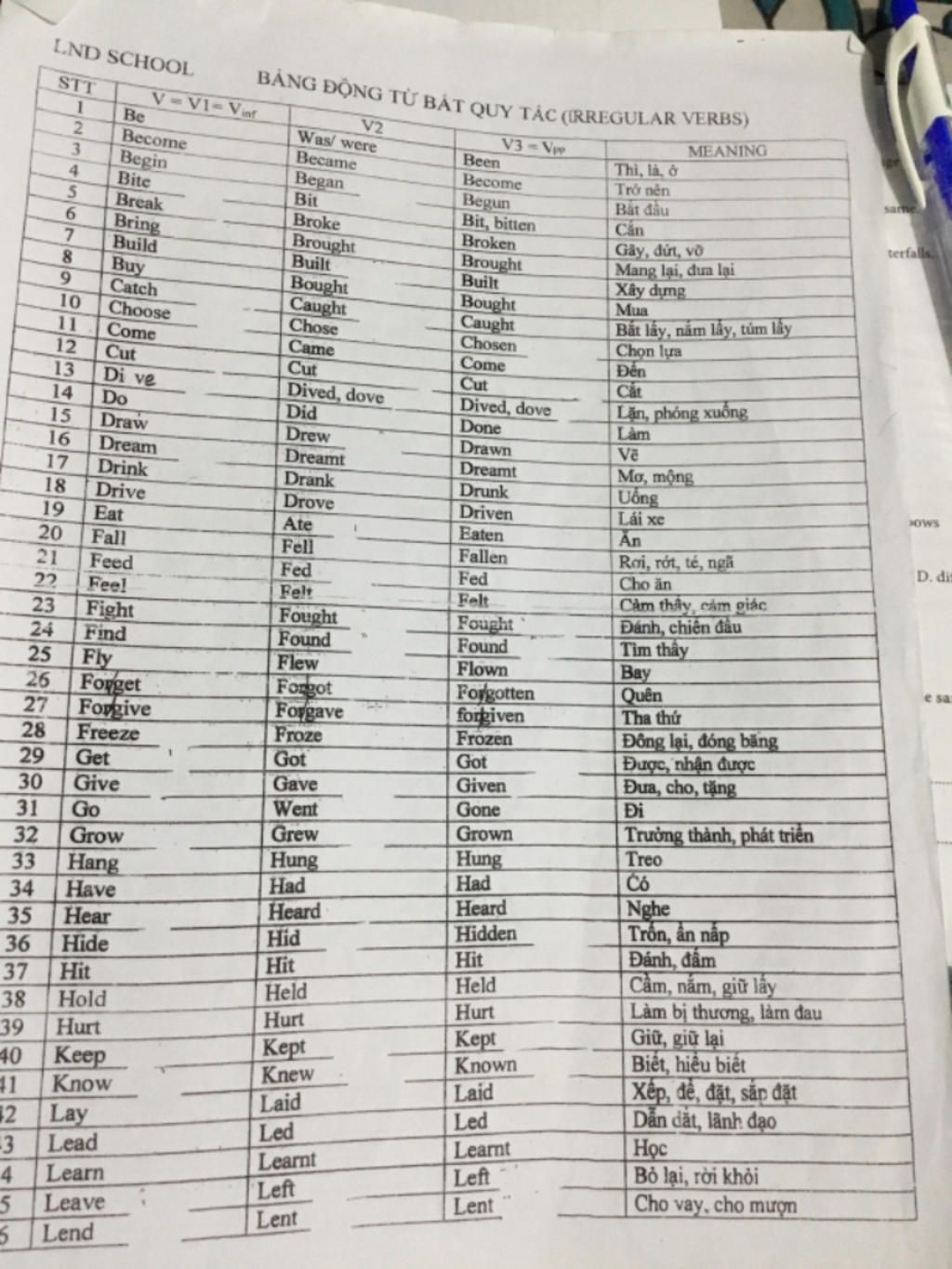 lap-bang-dong-tu-bat-quy-tac-gom-v-v-past-v-past-2-full