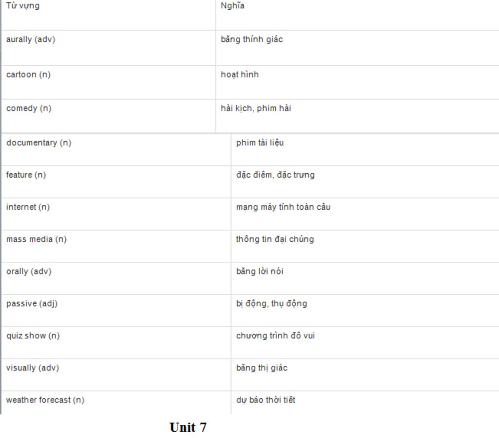 liet-ke-tat-ca-tu-vung-cua-unit-6-7-8-giup-mk-vs-mai-kt-r