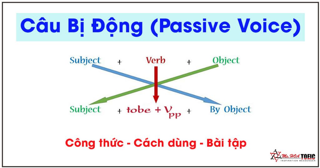 moi-nguoi-em-em-cau-nay-voi-chuyen-sang-bi-dong-christopher-discovered-america-in-1492-voi-cho-e