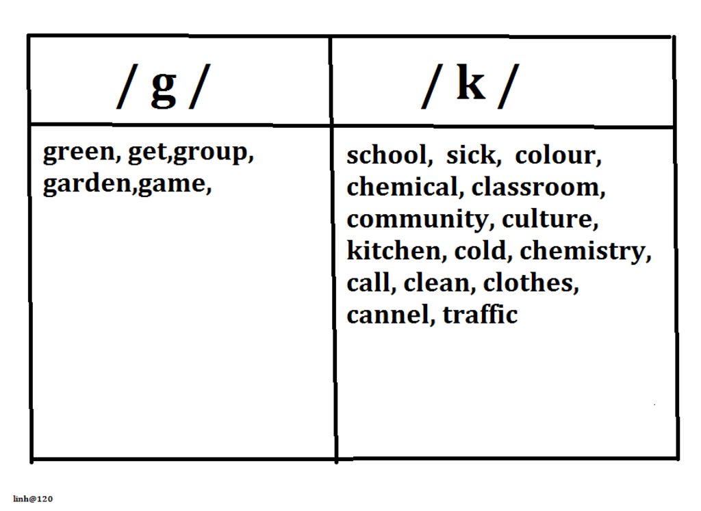 school-green-sick-get-colour-chemical-classroom-community-group-culture-garden-kitchen-cold-chem