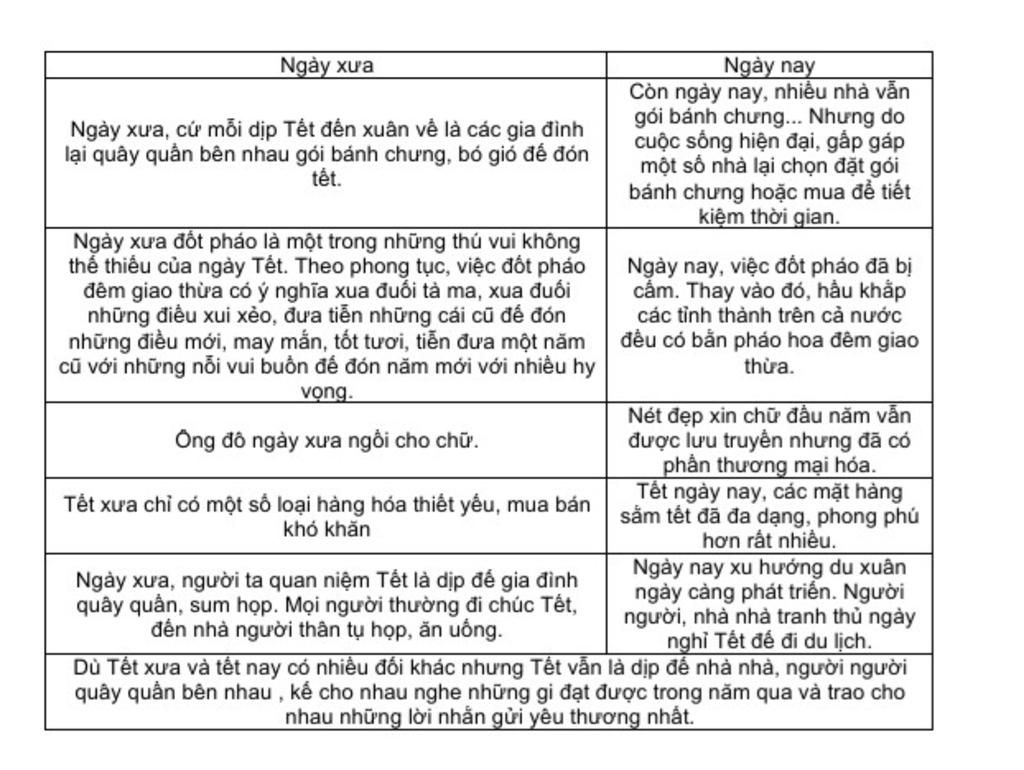 so-sanh-nam-moi-ua-va-nay-luu-y-nam-moi-day-la-new-year-s-eve-chuu-ko-phai-tet-nha