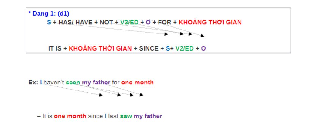 tat-ca-cac-cau-truc-viet-lai-cau-o-thi-hien-tai-hoan-thanh-viet-cong-thuc